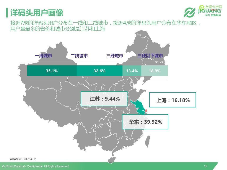 极光数据研究院：2016垂直海淘App研究报告-数据分析网