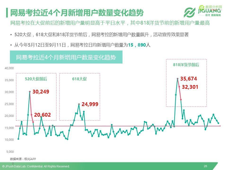 极光数据研究院：2016垂直海淘App研究报告-数据分析网