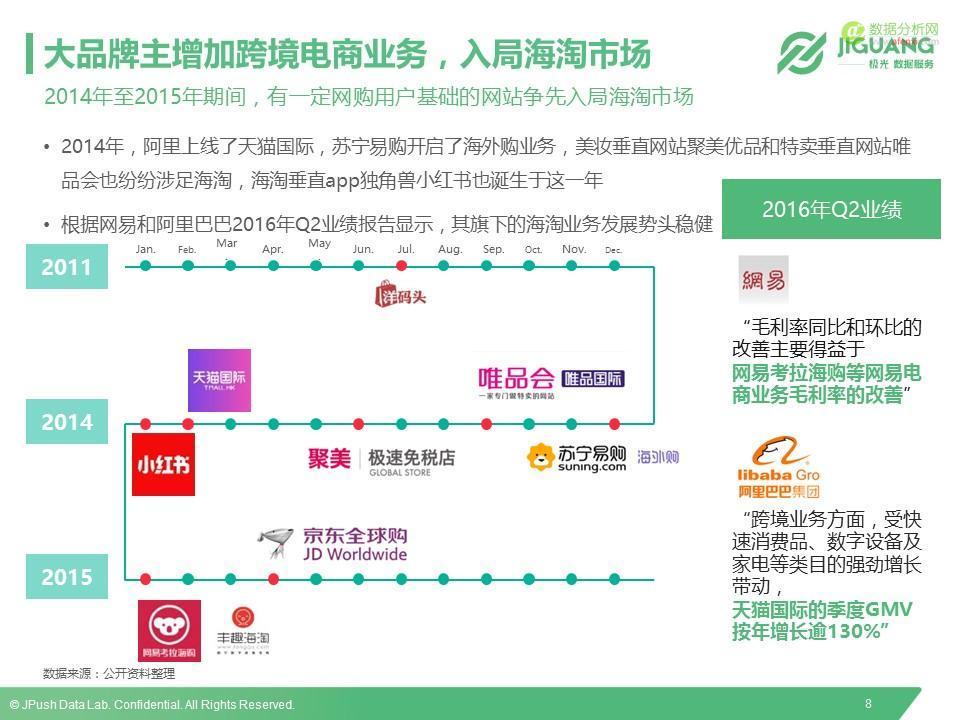 极光数据研究院：2016垂直海淘App研究报告-数据分析网