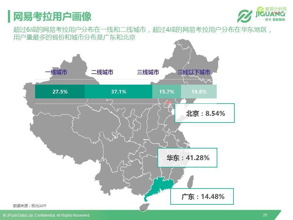 极光数据研究院：2016垂直海淘App研究报告-数据分析网