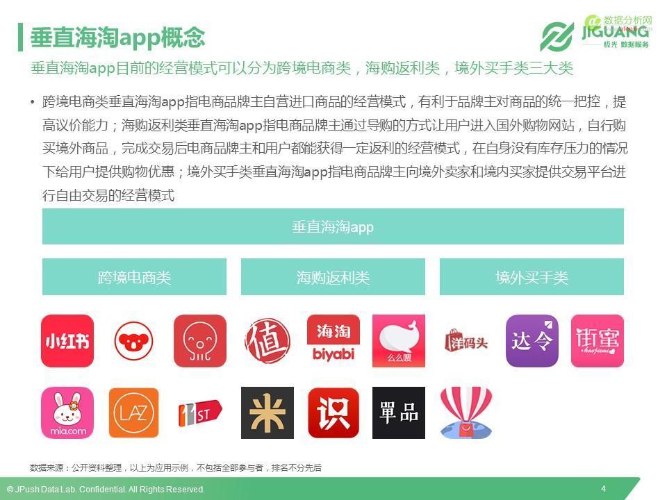 极光数据研究院：2016垂直海淘App研究报告-数据分析网