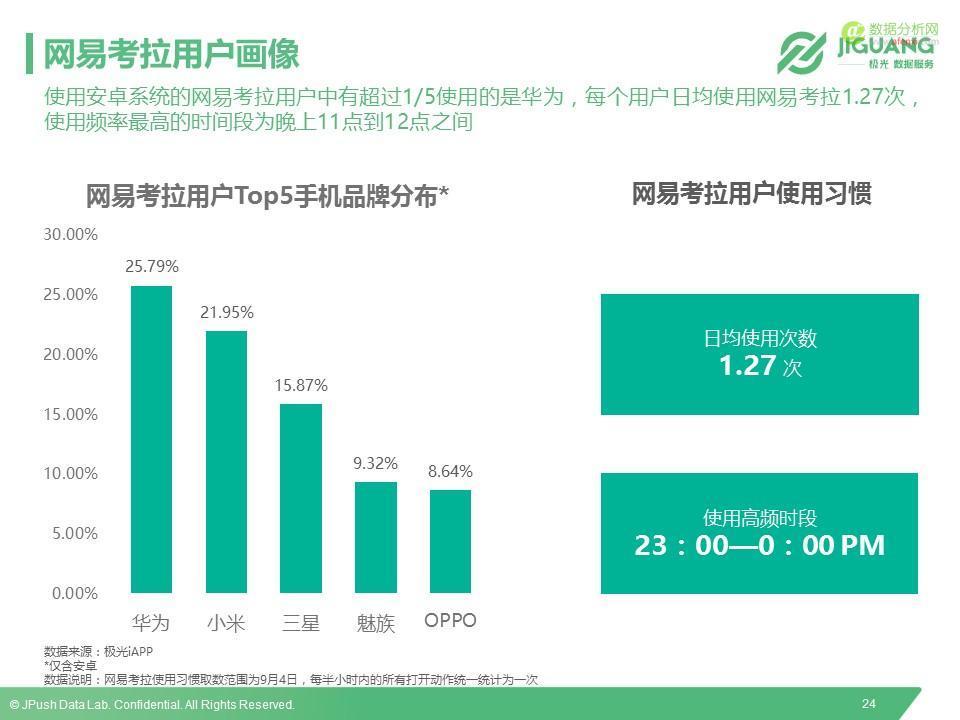 极光数据研究院：2016垂直海淘App研究报告-数据分析网