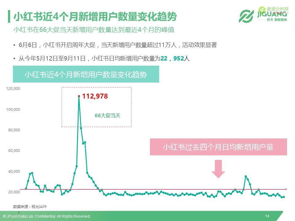 极光数据研究院：2016垂直海淘App研究报告-数据分析网
