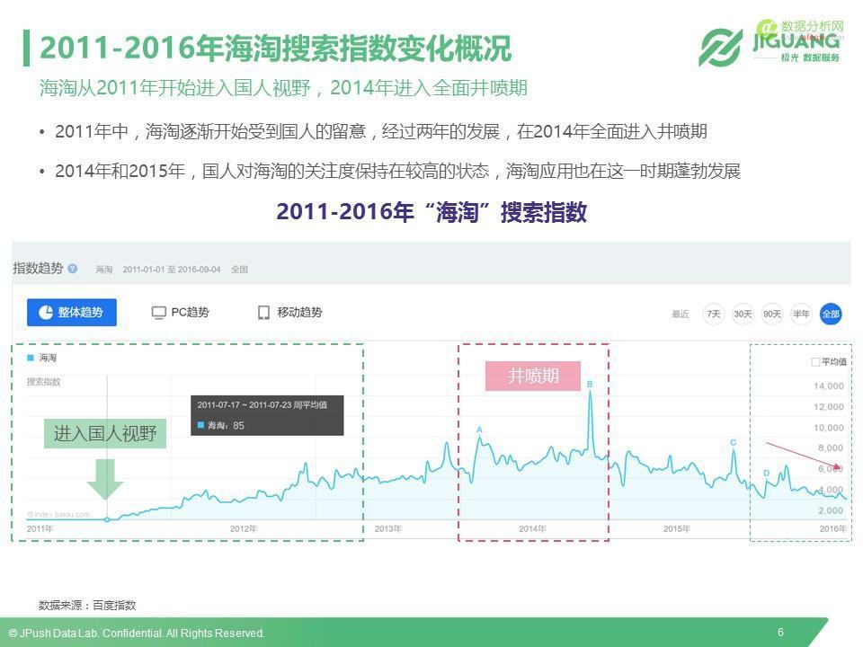 极光数据研究院：2016垂直海淘App研究报告-数据分析网