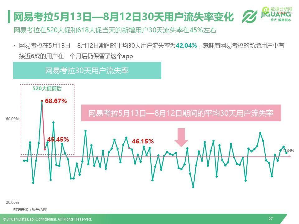 极光数据研究院：2016垂直海淘App研究报告-数据分析网