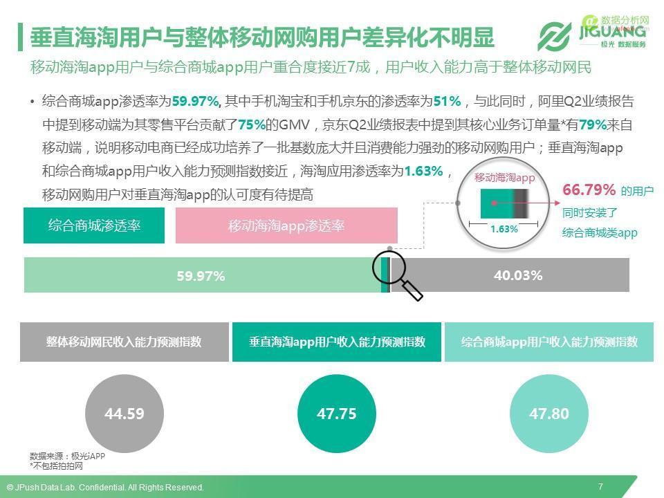 极光数据研究院：2016垂直海淘App研究报告-数据分析网
