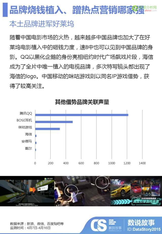 3天12亿票房，汽车品牌借势《速8》烧钱买“人心”哪家强？-数据分析网