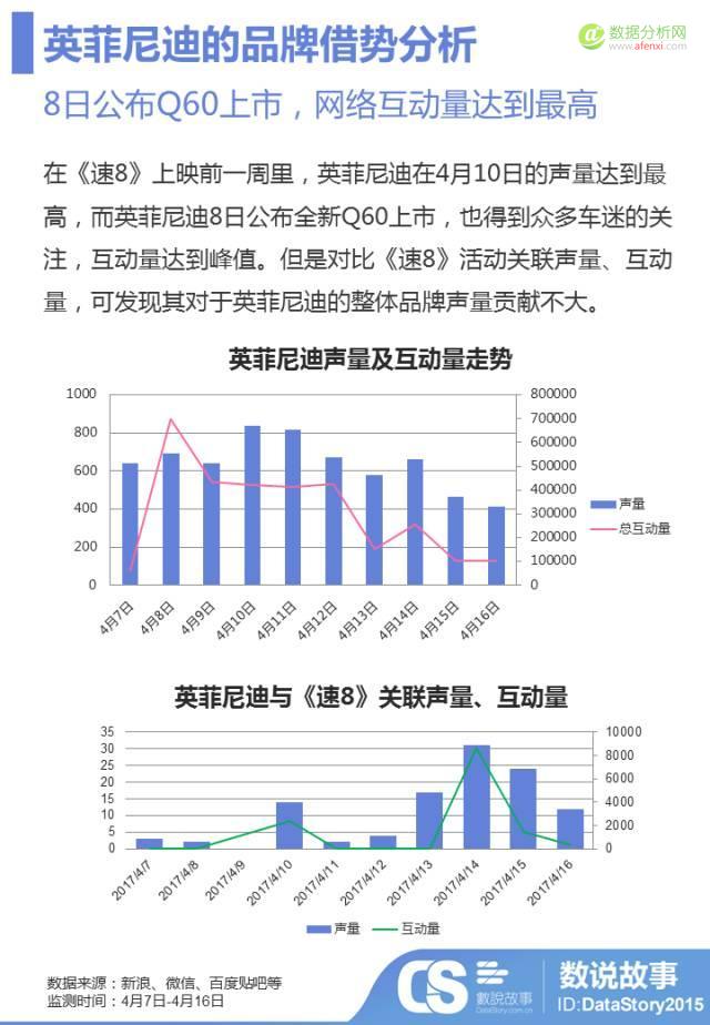 3天12亿票房，汽车品牌借势《速8》烧钱买“人心”哪家强？-数据分析网