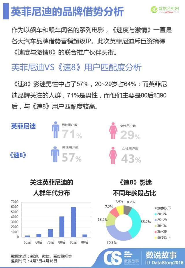 3天12亿票房，汽车品牌借势《速8》烧钱买“人心”哪家强？-数据分析网