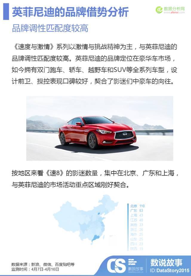 3天12亿票房，汽车品牌借势《速8》烧钱买“人心”哪家强？-数据分析网