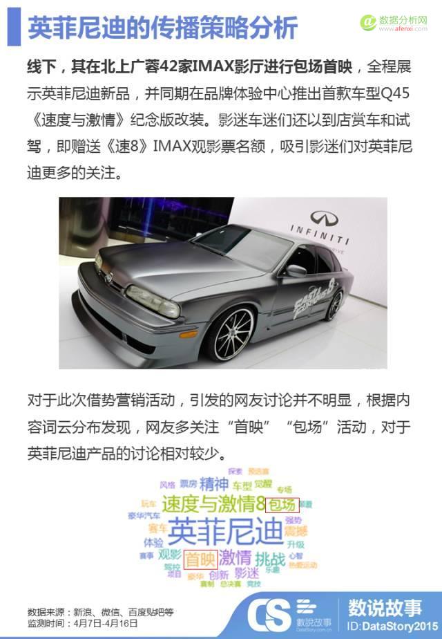 3天12亿票房，汽车品牌借势《速8》烧钱买“人心”哪家强？-数据分析网