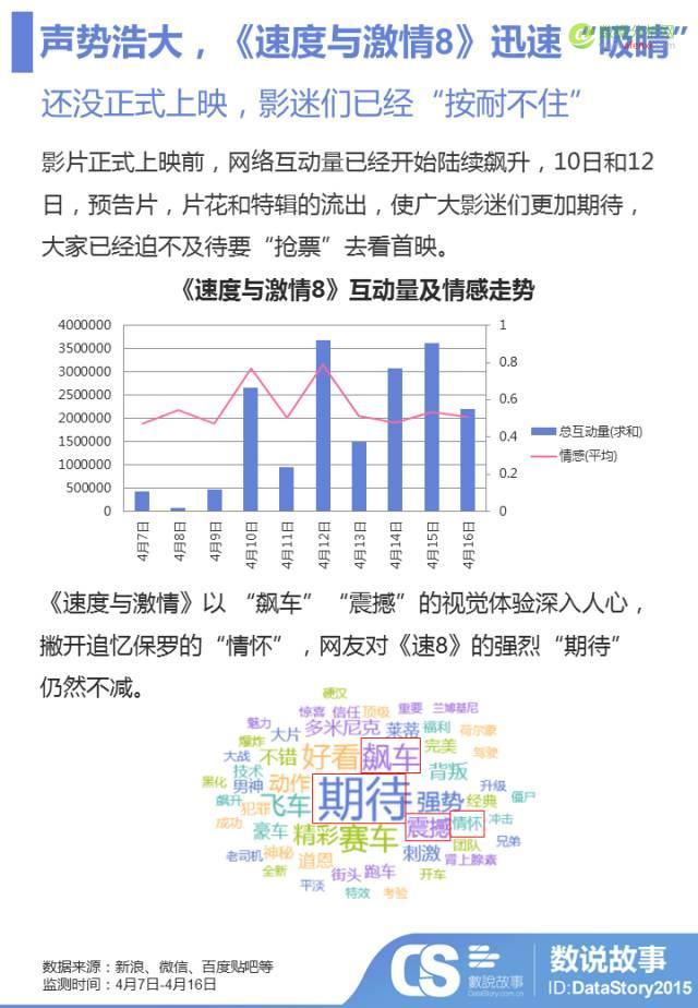 3天12亿票房，汽车品牌借势《速8》烧钱买“人心”哪家强？-数据分析网