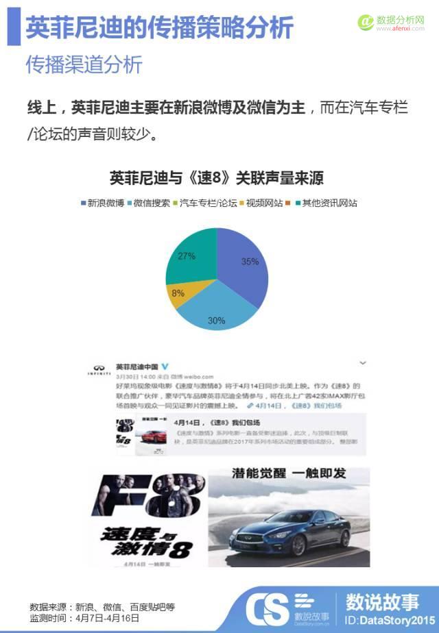 3天12亿票房，汽车品牌借势《速8》烧钱买“人心”哪家强？-数据分析网