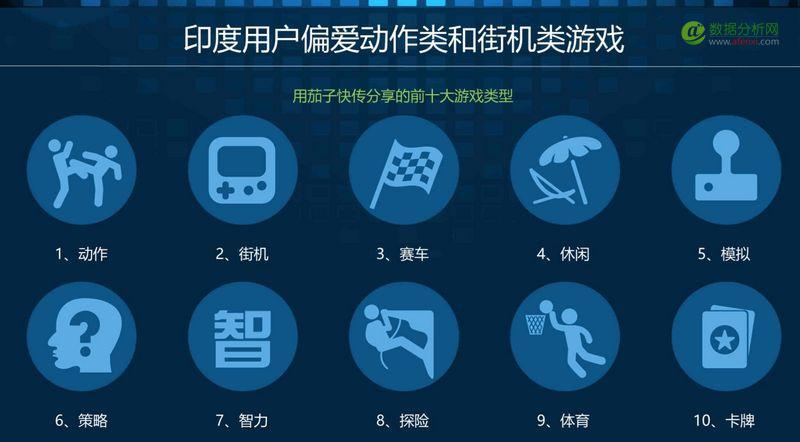2016印度移动互联网市场观察报告：印度智能手机市场仍处于低水平发展阶段-数据分析网