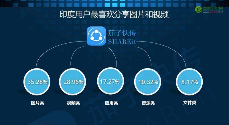2016印度移动互联网市场观察报告：印度智能手机市场仍处于低水平发展阶段-数据分析网