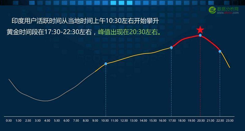 2016印度移动互联网市场观察报告：印度智能手机市场仍处于低水平发展阶段-数据分析网