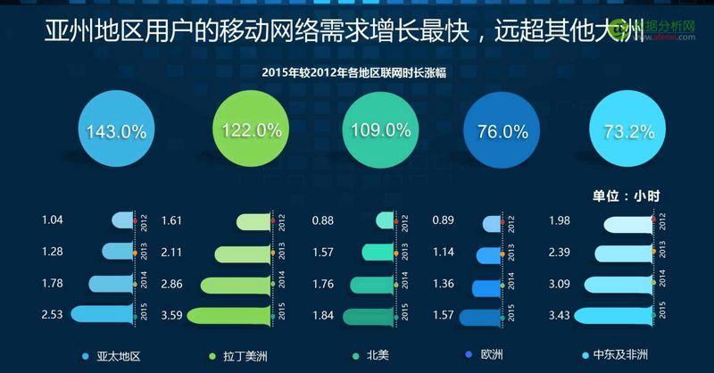 2016印度移动互联网市场观察报告：印度智能手机市场仍处于低水平发展阶段-数据分析网