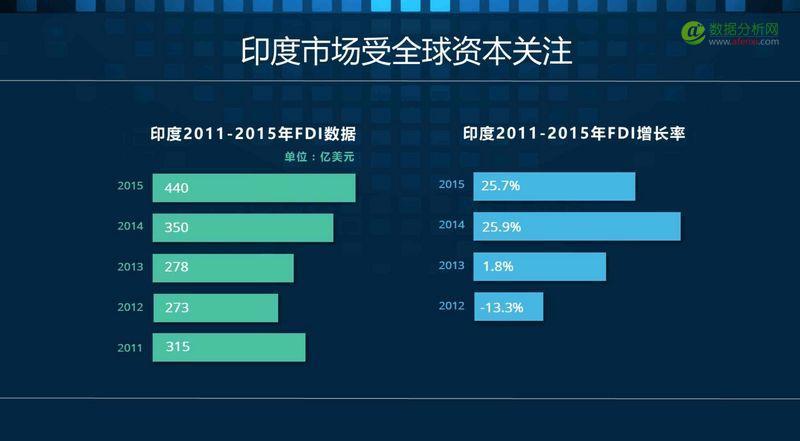 2016印度移动互联网市场观察报告：印度智能手机市场仍处于低水平发展阶段-数据分析网