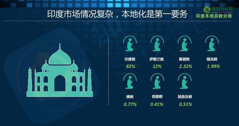 2016印度移动互联网市场观察报告：印度智能手机市场仍处于低水平发展阶段-数据分析网