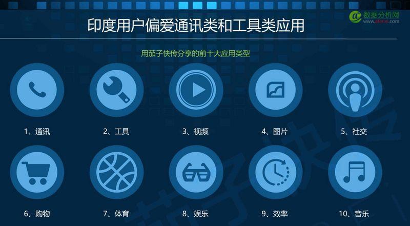 2016印度移动互联网市场观察报告：印度智能手机市场仍处于低水平发展阶段-数据分析网