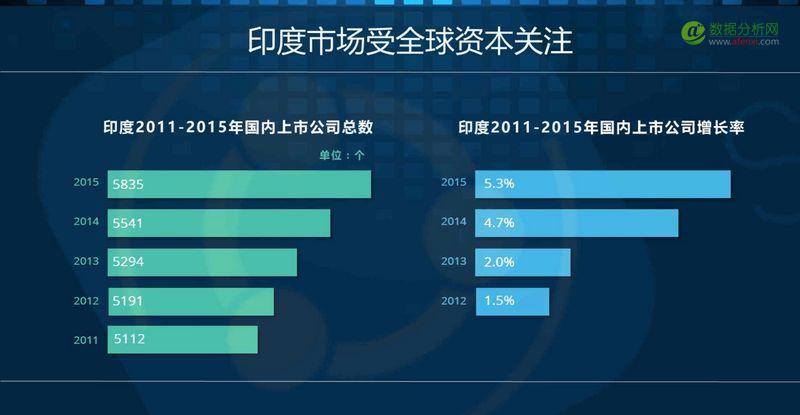 2016印度移动互联网市场观察报告：印度智能手机市场仍处于低水平发展阶段-数据分析网