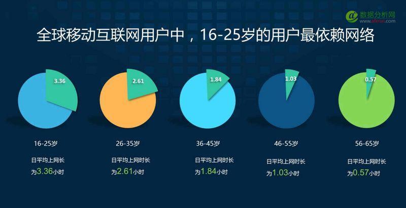 2016印度移动互联网市场观察报告：印度智能手机市场仍处于低水平发展阶段-数据分析网