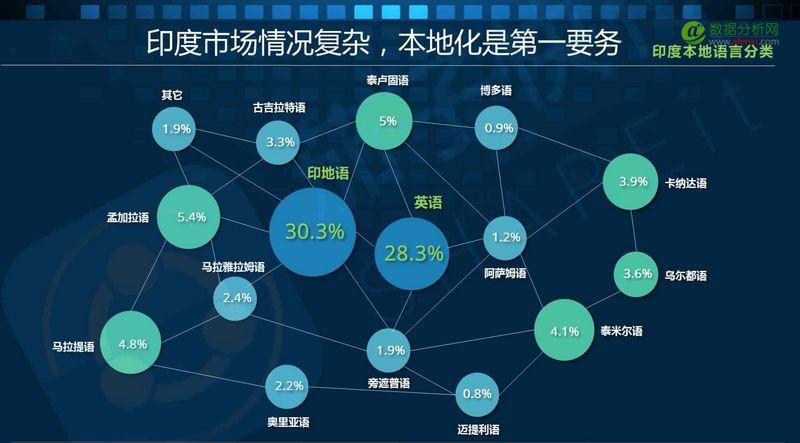 2016印度移动互联网市场观察报告：印度智能手机市场仍处于低水平发展阶段-数据分析网