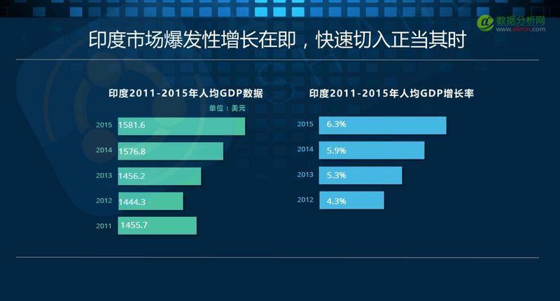 2016印度移动互联网市场观察报告：印度智能手机市场仍处于低水平发展阶段-数据分析网