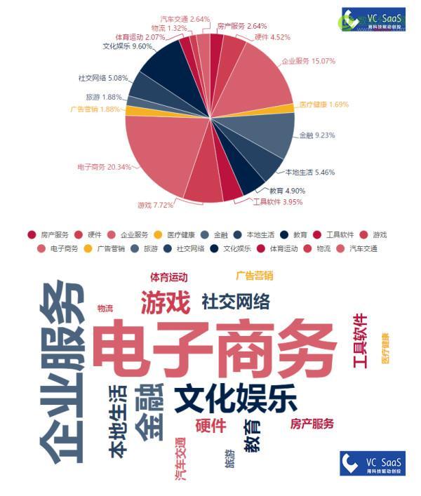 IDG资本历年投资数据分析：跟哪家VC关系最好？最喜欢接谁的盘？-数据分析网