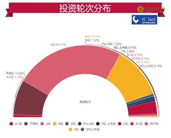 IDG资本历年投资数据分析：跟哪家VC关系最好？最喜欢接谁的盘？-数据分析网