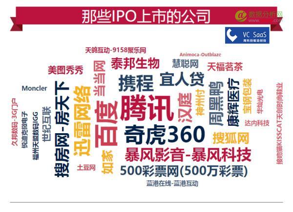 IDG资本历年投资数据分析：跟哪家VC关系最好？最喜欢接谁的盘？-数据分析网