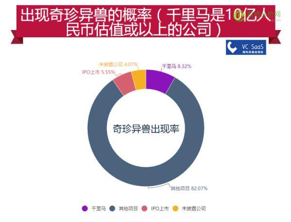 IDG资本历年投资数据分析：跟哪家VC关系最好？最喜欢接谁的盘？-数据分析网