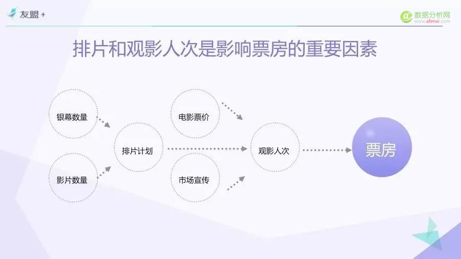 一份由“票房”引发的报告——“互联网+”时代电影市场研究（Part.2）-数据分析网