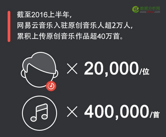 宋冬野吸毒被捕？大数据揭秘中国的民谣坎坷路-数据分析网