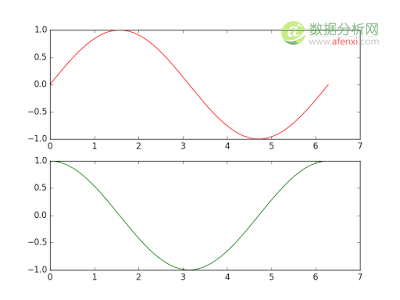十分钟入门Matplotlib-数据分析网