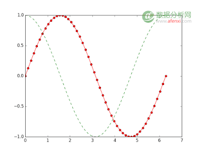 十分钟入门Matplotlib-数据分析网
