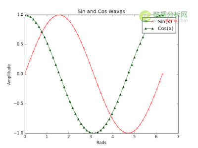 十分钟入门Matplotlib-数据分析网