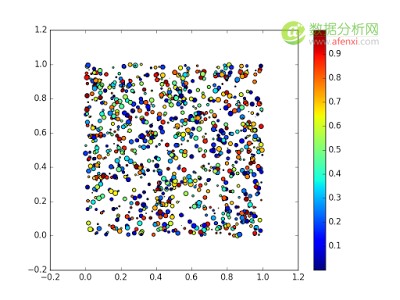 十分钟入门Matplotlib-数据分析网