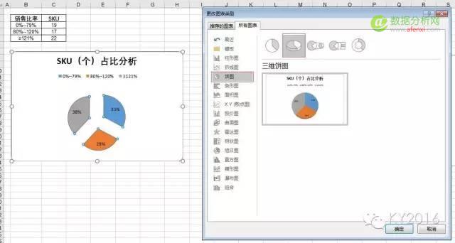 关于excel饼图美化那些事儿-数据分析网