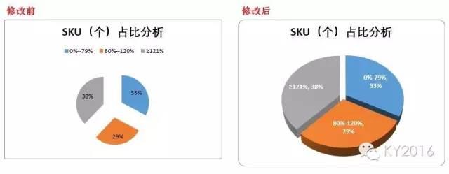 关于excel饼图美化那些事儿-数据分析网