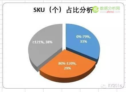 关于excel饼图美化那些事儿-数据分析网