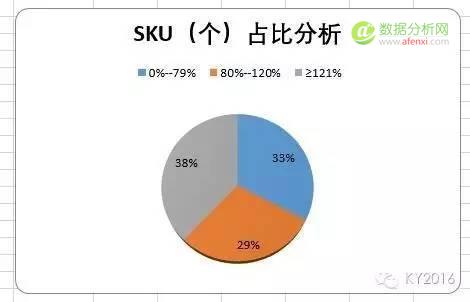 关于excel饼图美化那些事儿-数据分析网
