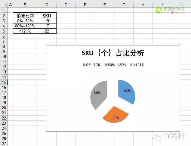 关于excel饼图美化那些事儿-数据分析网