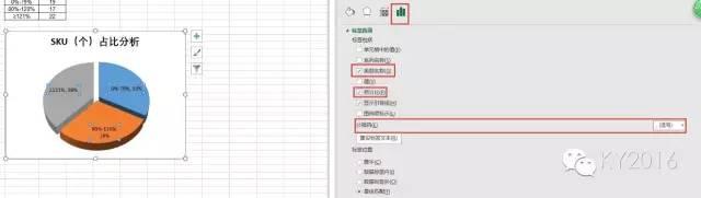 关于excel饼图美化那些事儿-数据分析网