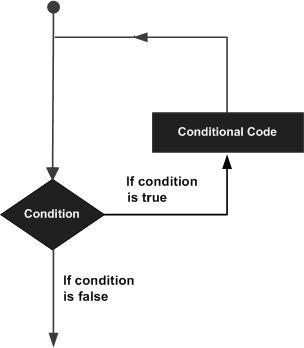Python基础教程8：循环语句-数据分析网