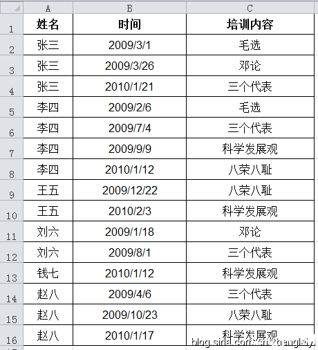 在Excel中使用SQL语句实现精确查询-数据分析网