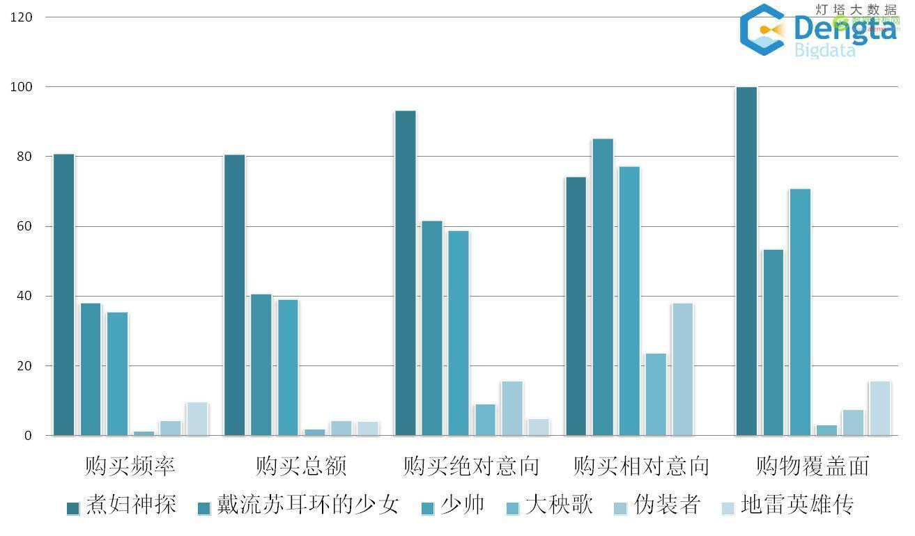 网络视频的商业价值研究报告（一）-数据分析网