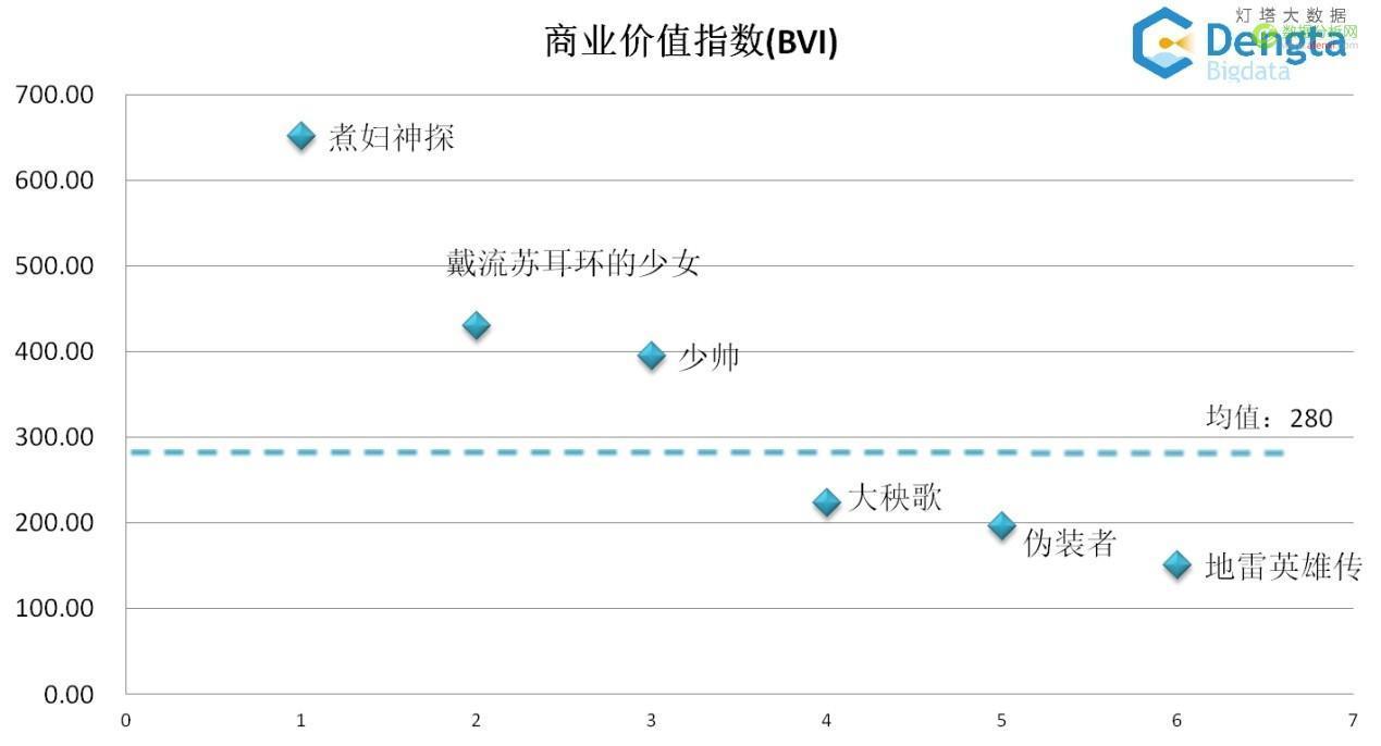 网络视频的商业价值研究报告（一）-数据分析网
