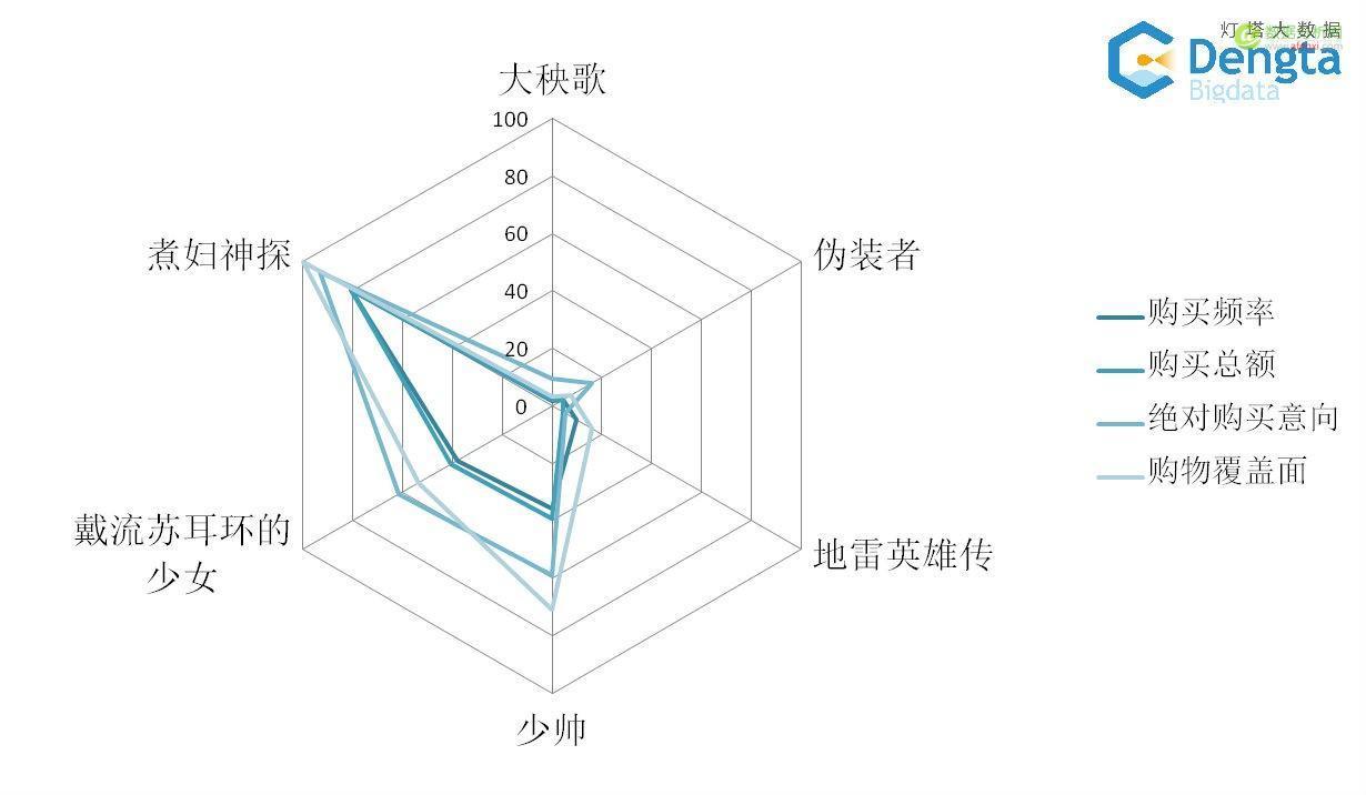 网络视频的商业价值研究报告（一）-数据分析网