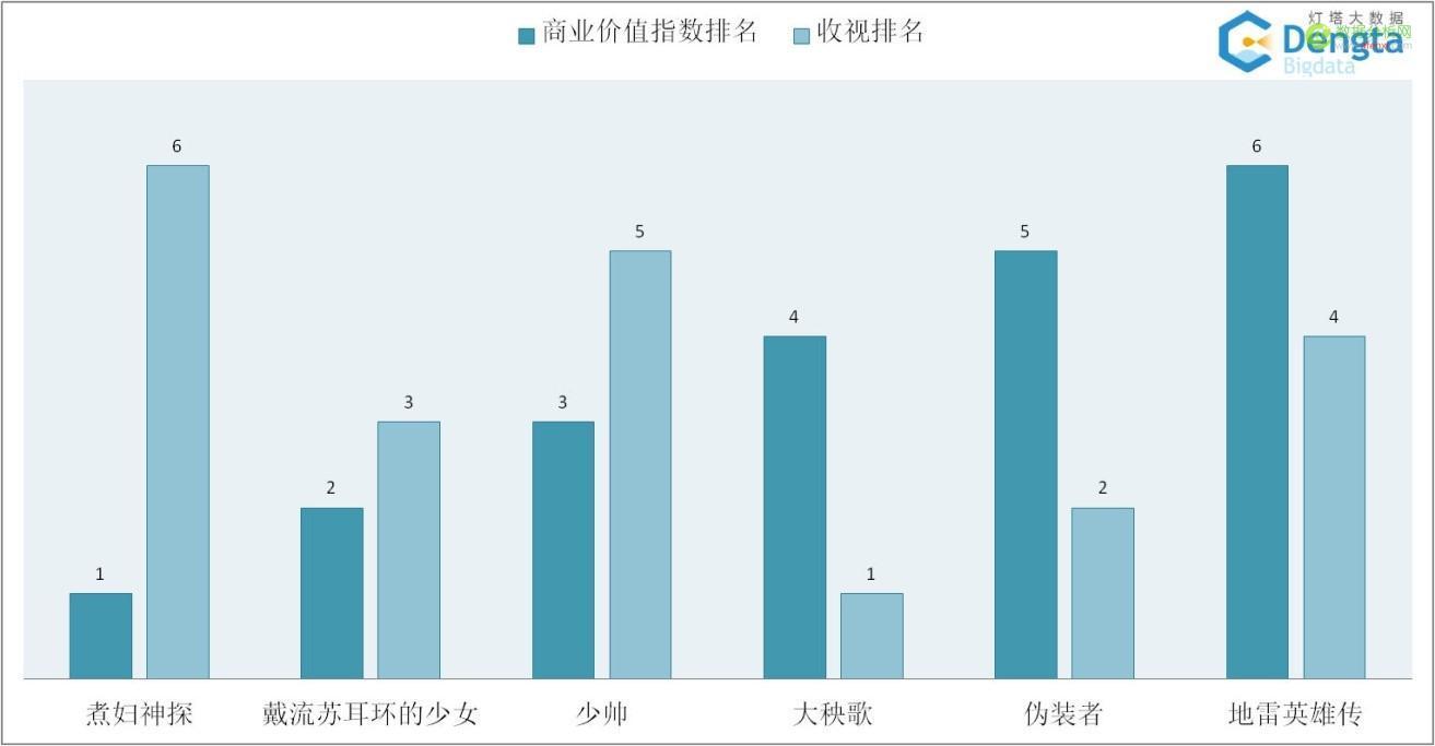 网络视频的商业价值研究报告（一）-数据分析网
